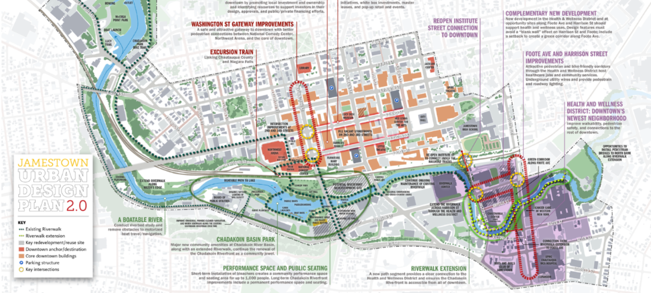 Vibrant Downtown - Jamestown Renaissance Corporation